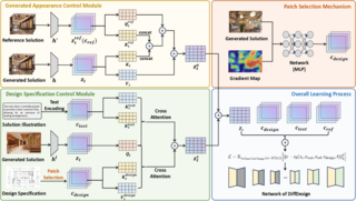 DiffDesign: Controllable diffusion with meta prior for efficient interior design generation